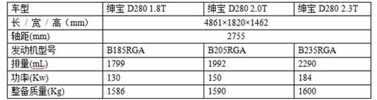                241期新车准入目录详解