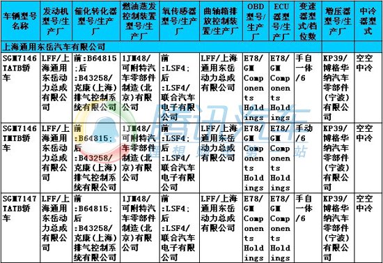 [国内车讯]昂科拉发动机或国产 动力不变